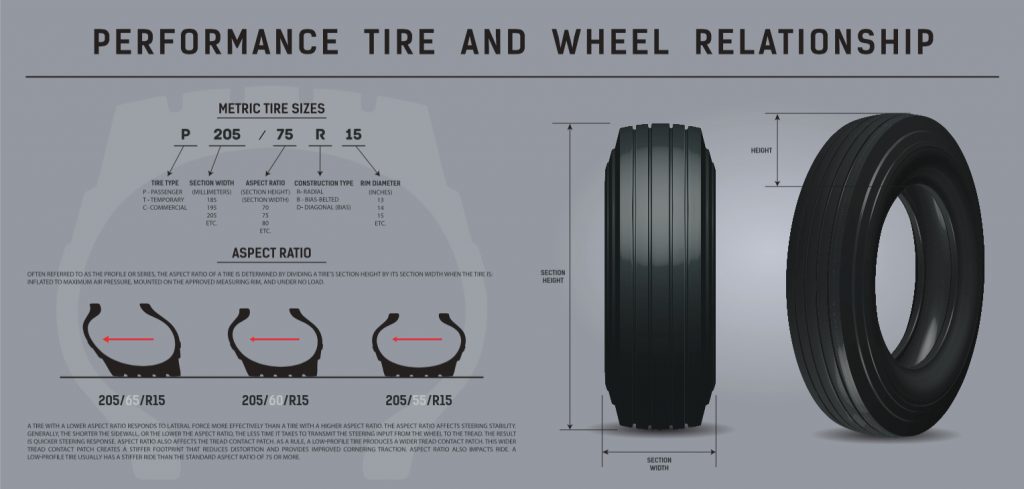 HOW DO I MEASURE MY TRUCK TYRE SIZE? – Truck Tyre Wholesalers