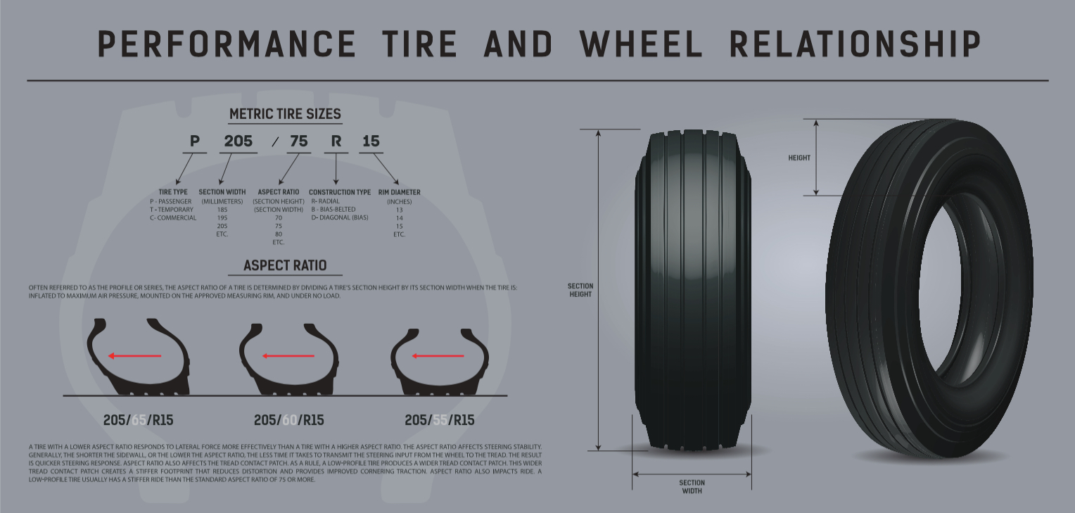 HOW DO I MEASURE MY TRUCK TYRE SIZE? Truck Tyre Wholesalers